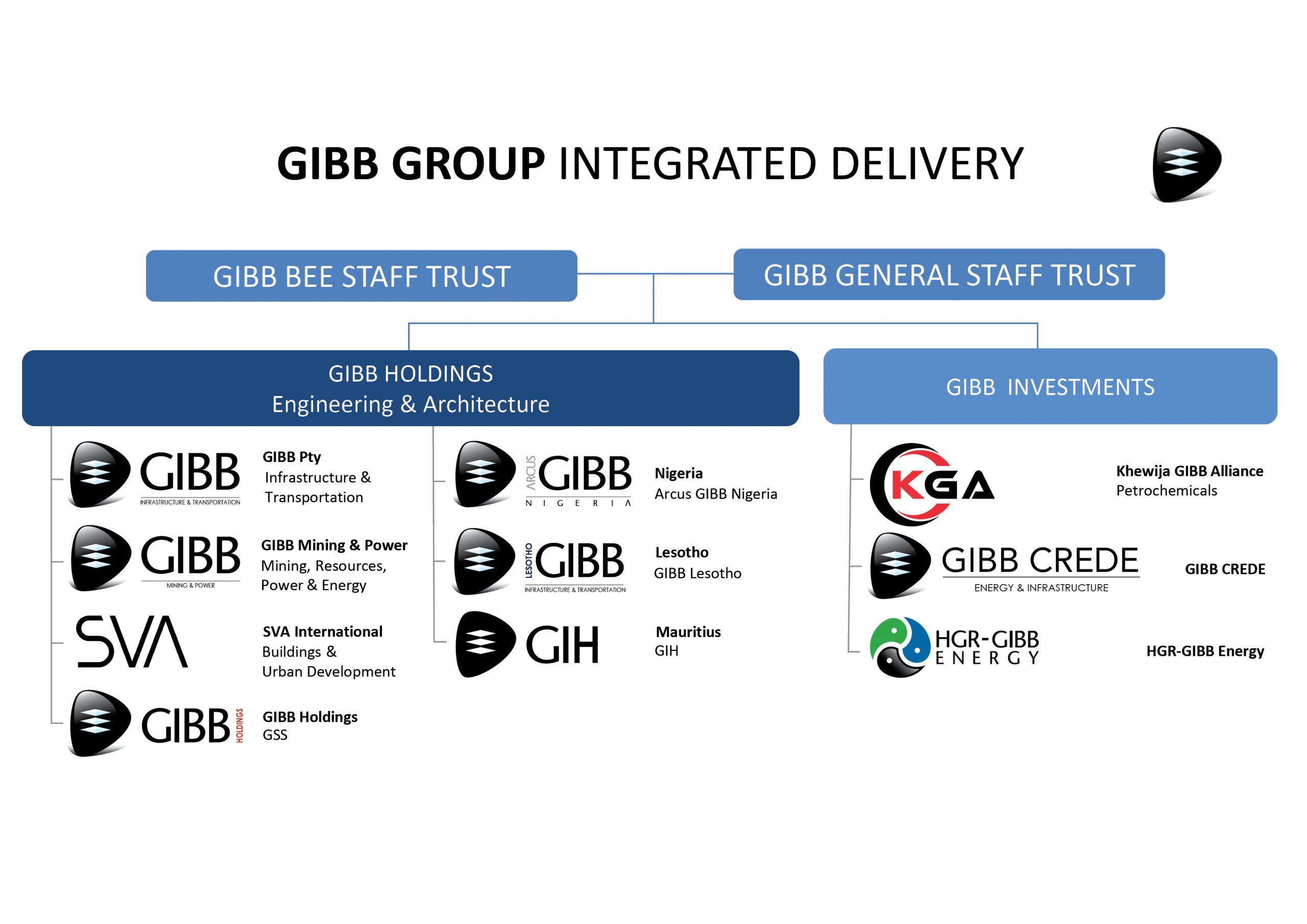 gibb-group-structure-21-april-2026
